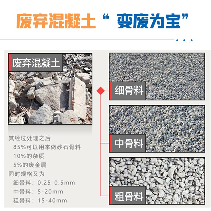 处理物料 处理物料