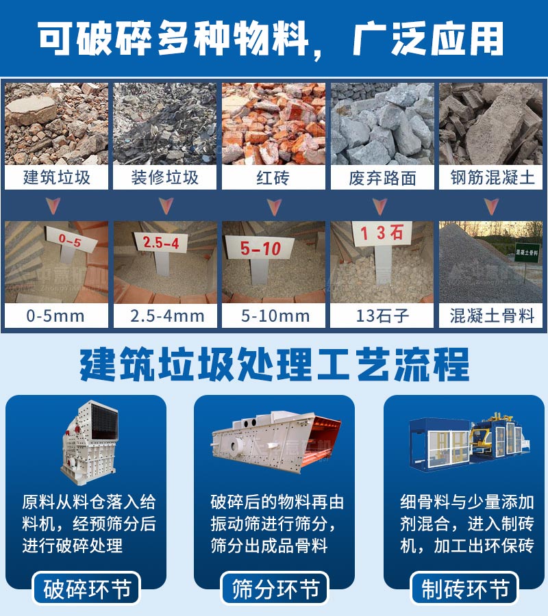 建筑垃圾再利用