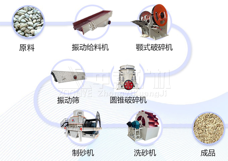 制砂流程