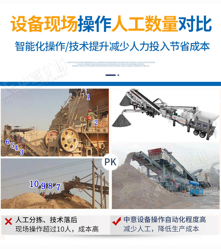 智能化操作 节省成本 智能化操作 节省成本