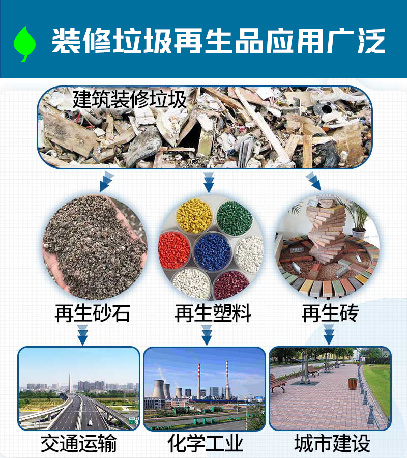 装修垃圾再生品应用 装修垃圾再生品应用