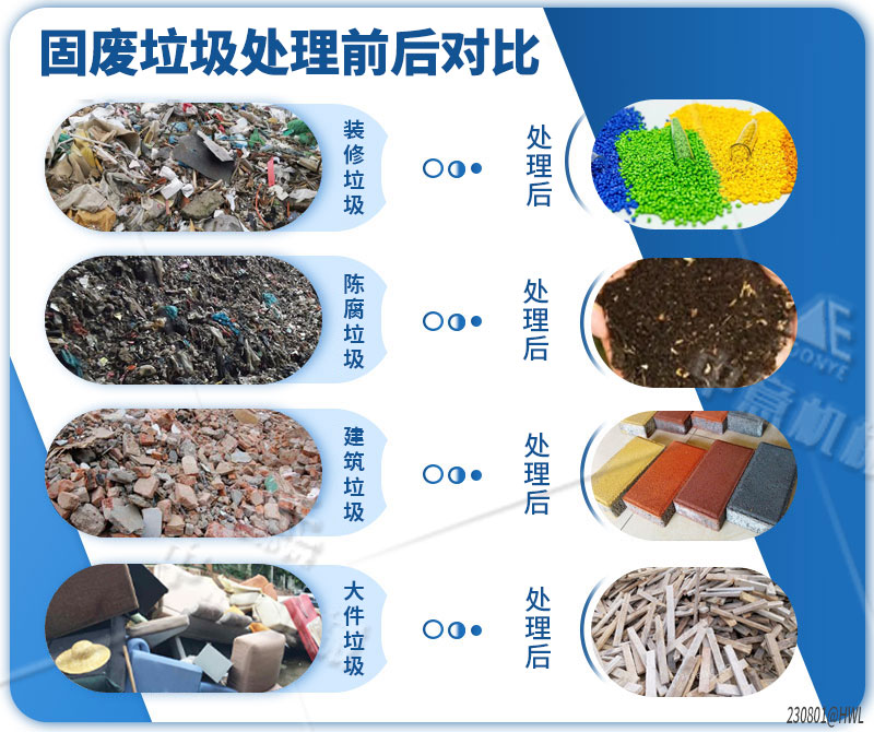 固废垃圾处理前后对比 固废垃圾处理前后对比