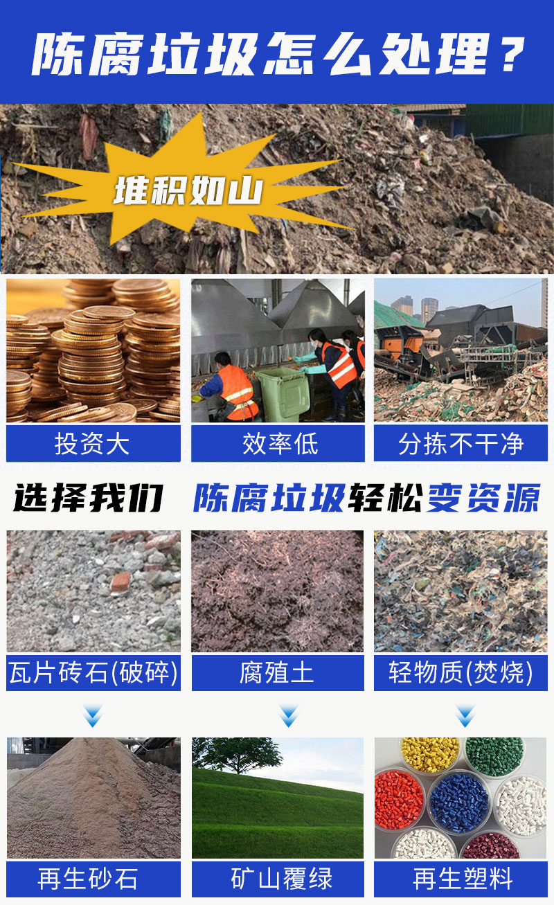 2022061601.jpg 陈腐垃圾处理难就找天博矿机